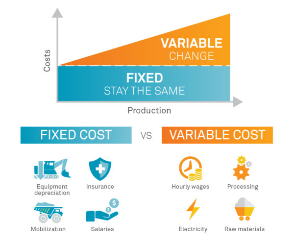 Fixed_vs_Variable_costs - Hexagon - Mining Blog