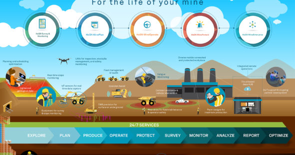 The future of mining: End-to-end integration