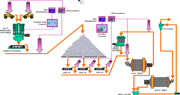New Split color feature improves fragmentation analysis